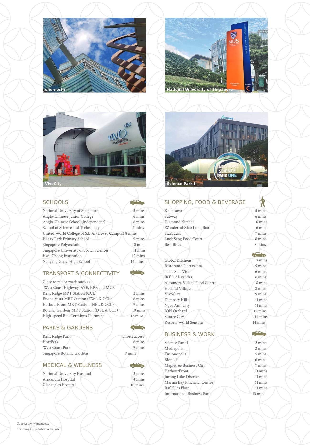 Normanton_Park_Nearby-Amenities Normanton Park Nearby Amenities